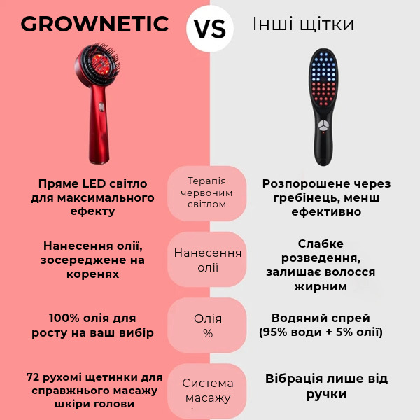 GROWNETIC